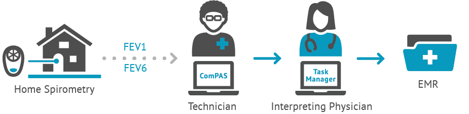 Home Spirometry Diagram